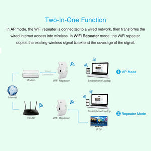 Wireless WiFi Extender Repeater & WiFi Amplifier