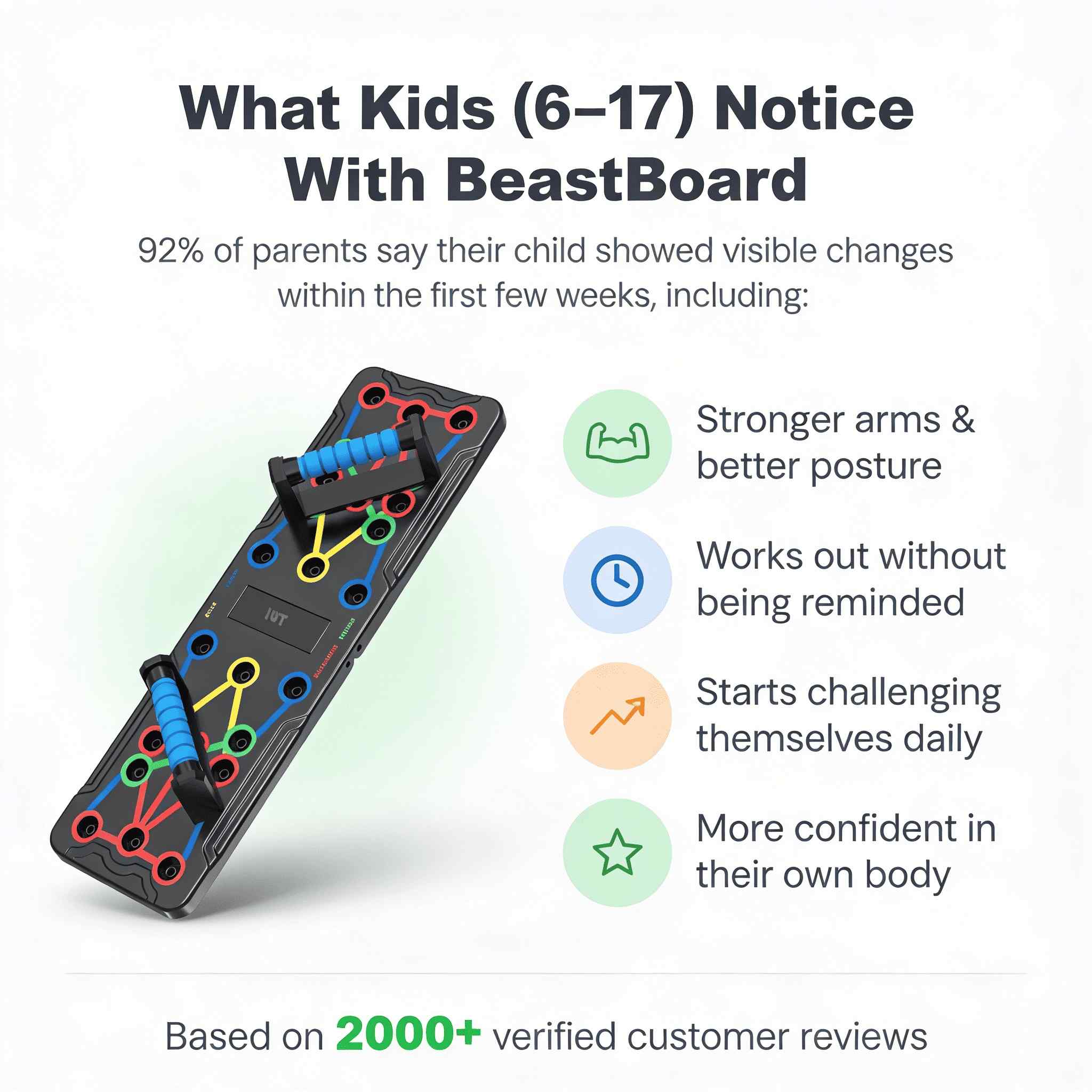BeastBoard
